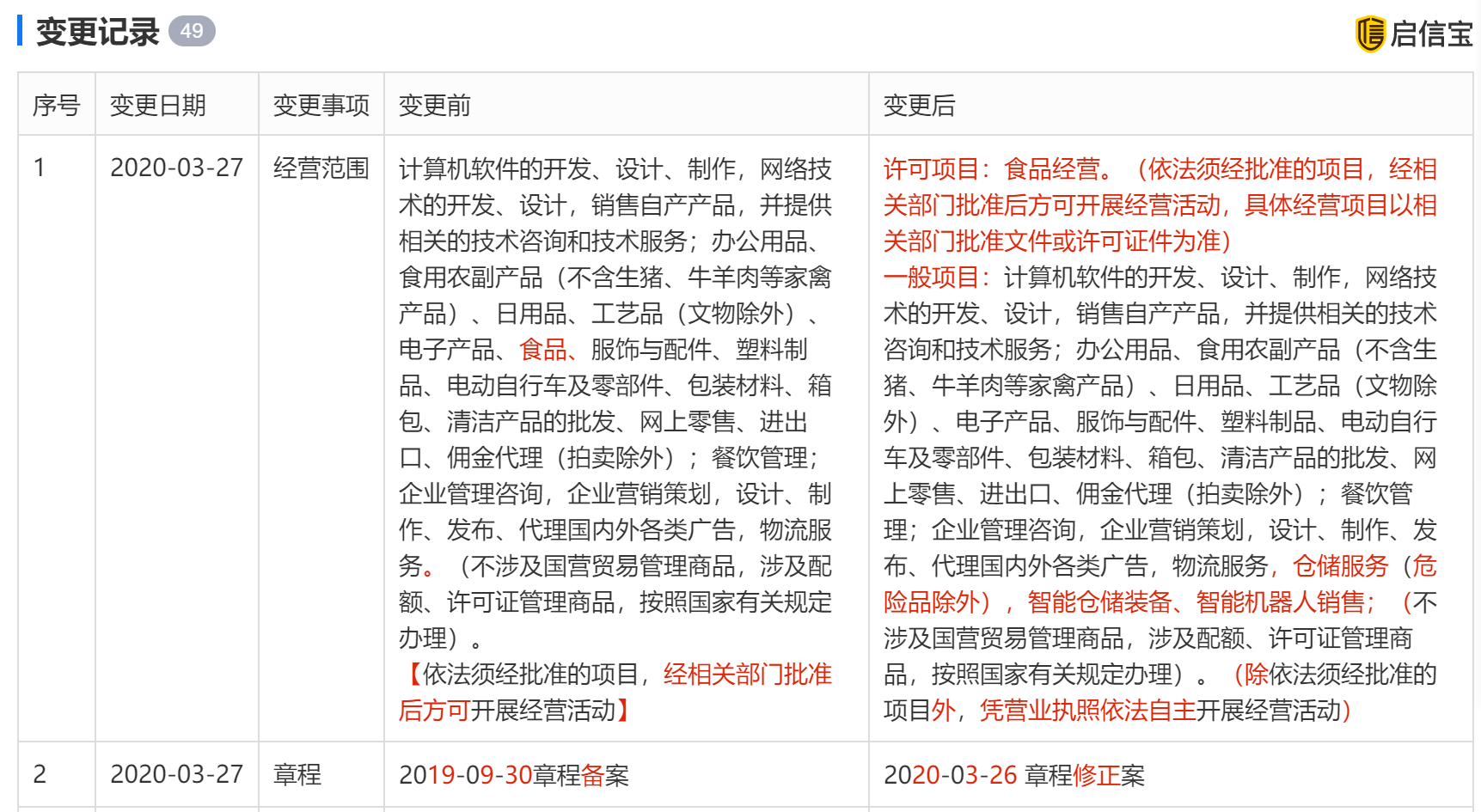 餓了么經(jīng)營(yíng)范圍變更 新增職業(yè)中介活動(dòng),增值電信,倉(cāng)儲(chǔ)服務(wù)等業(yè)務(wù)_鳳凰