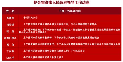 6月3日伊金霍洛旗四大班子領(lǐng)導(dǎo)工作動態(tài)一覽